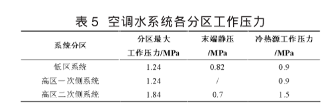 大连68层超高层建筑暖通空调系统设计_5