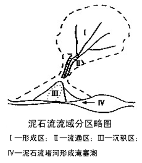 典型地质灾害之泥石流ppt版（共67页）_2