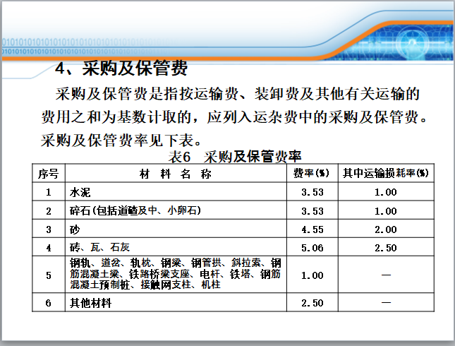 铁路工程概(预)算-采购及保管费