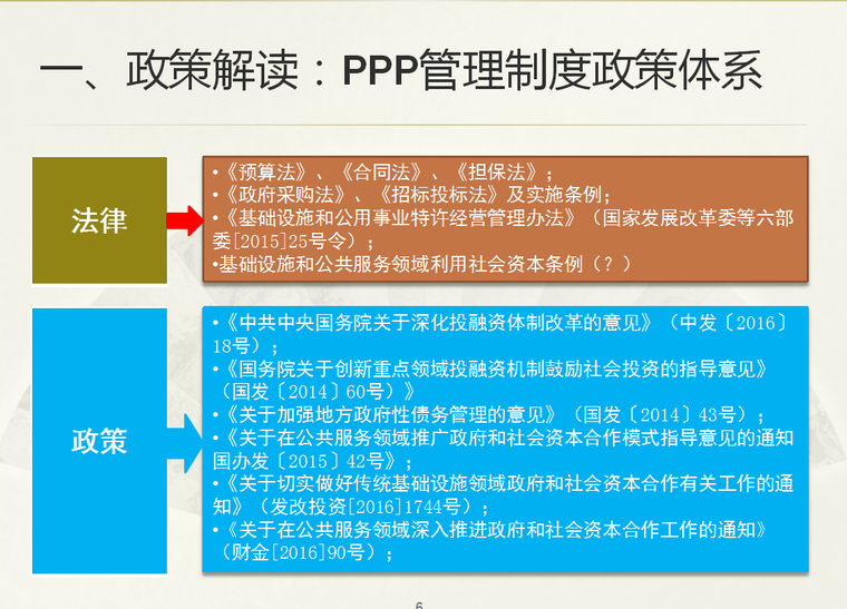 吴亚平-PPP模式：政策和管理实务-解读1