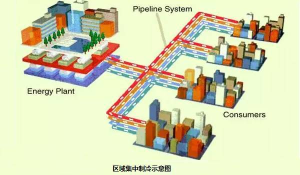 大型和超大型数据中心空调水系统供冷规模设计_4