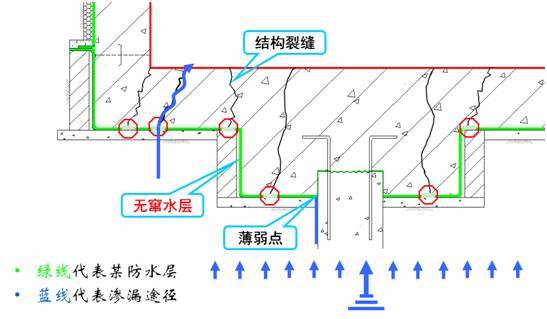 如何从根本上解决地下室底板渗漏问题！_3