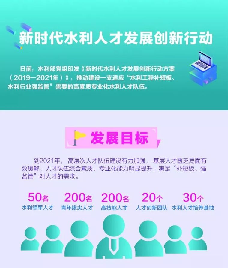 水利部工程设计资料下载-新时代水利人才怎么培养？水利部党组决定这么干！