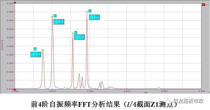 公路桥梁交工验收的常见质量问题与检测方法，超全图文详解！_71