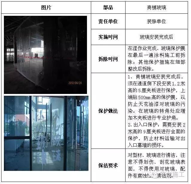 建筑工程全阶段的成品保护措施，很全很完整！_17