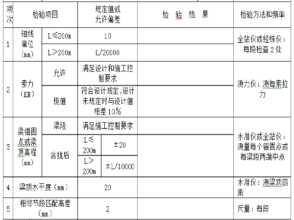 陕西省公路工程建设通用表资料下载-高速公路工程管理用表（含建设方576页）