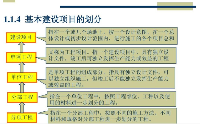 最全的的建筑工程计量计价实例讲解（包含定额计价与清单计价、建-基本建设项目的划分