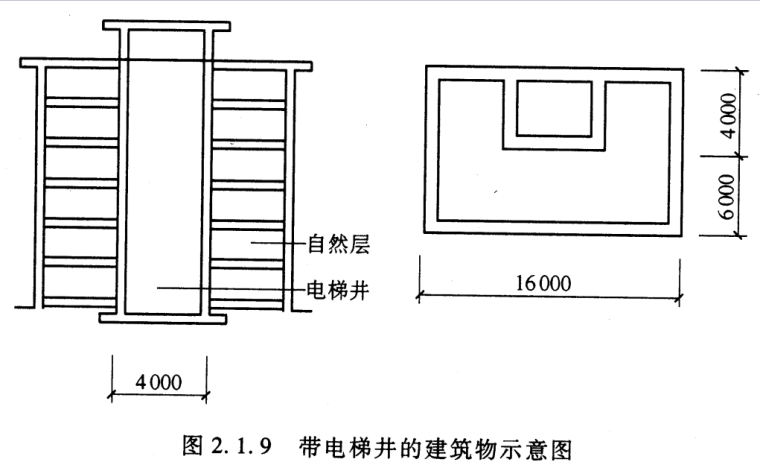 各种排水井工程量计算资料下载-工程量计算-实例