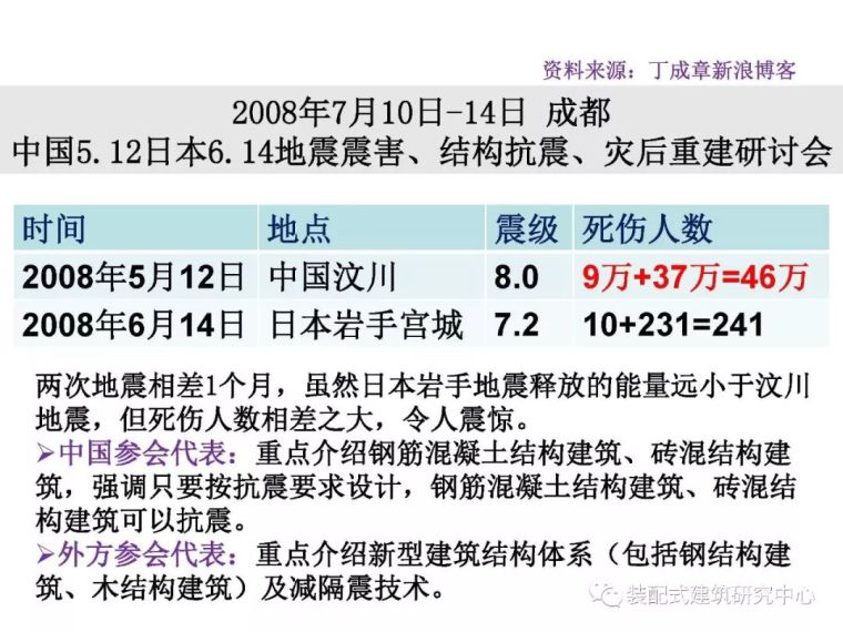 装配式建筑抗震问题的再思考（装配式+ 减隔震技术）_3