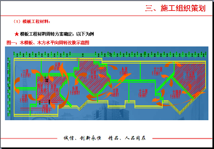 建筑工程项目策划汇报（模板）-木模板、木方水平向周转次数示意图