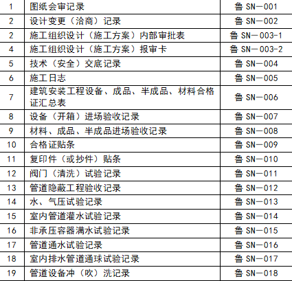 建筑设备与给排水、采暖工程施工技术及质量验收资料._2