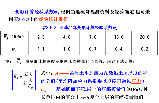 地基处理-CFG桩(水泥粉煤灰碎石桩)_3