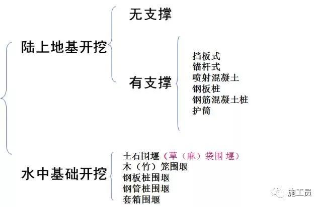 扩大基础施工技术，推荐收藏！_13