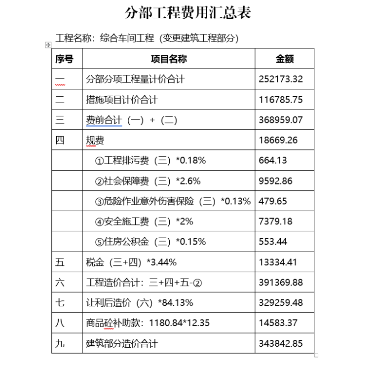 工程结算报告范本_3