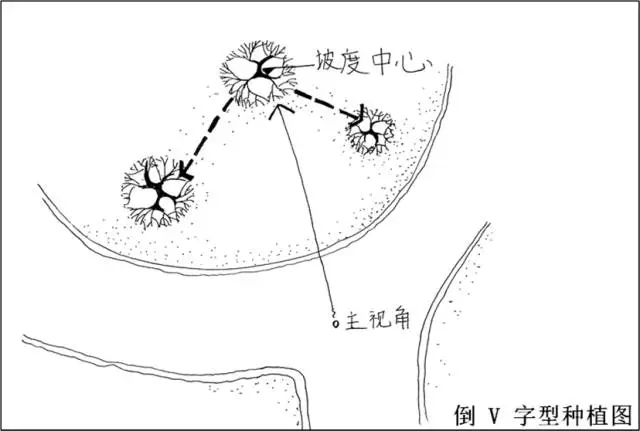 小区cad平面图下载资料下载-园林植物绿化设计cad智能插件2018免费下载