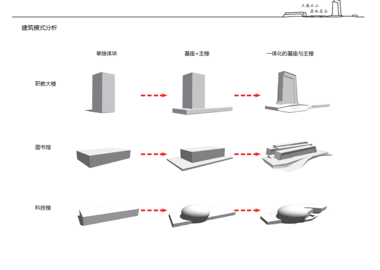 [湖南]智慧谷图书馆建筑设计方案文本-建筑模式分析