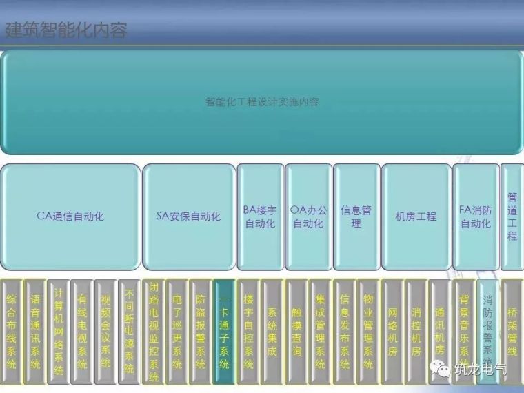 2018最全智能化弱电系统知识分享[收藏备用]_3