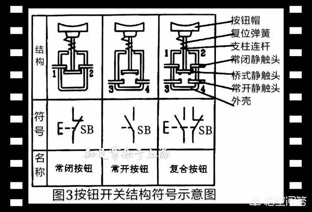 二次回路中用到的按钮开关分为几种？这些开关都分别有什么性能？_4