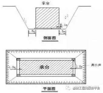 桩基、承台施工详解，干货分享！_3