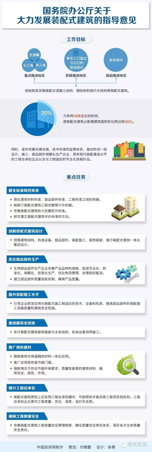 河北省装配式建筑工程定额资料下载-国务院办公厅关于大力发展装配式建筑的指导意见