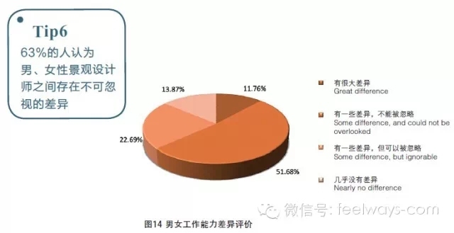 景观设计师生存现状[看完擦擦泪，继续画图！]-640.webp (7).jpg