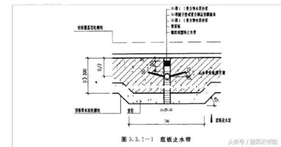 止水钢板的安装的步骤及施工方法_4