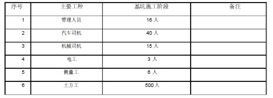 杜阮北一路扩建工程雨(污)水管道施工方案_2