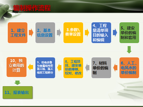 易投土地整治造价软件操作资料下载-学会贵州易投软件之水利造价