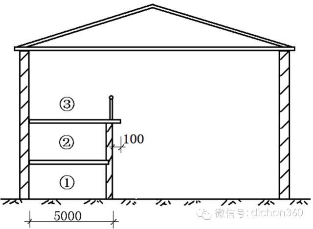 偷面积必学，逐条解读新建筑面积计算规则（上）_9