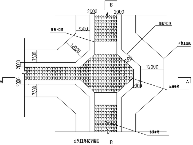 敦煌国际酒店综合管廊土方开挖方案-交叉口开挖平面图