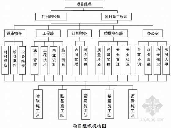 边坡土石方机械开挖方案资料下载-安居小区道路工程路基爆破开挖与边坡喷锚支护施工方案