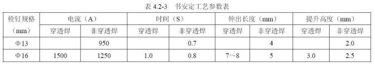 施工新技术，建筑工程钢筋桁架模板施工技术_3