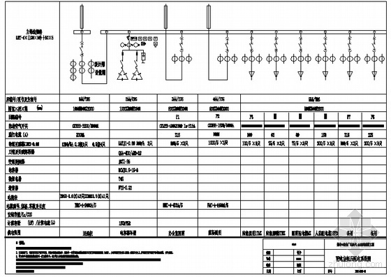 动力配电柜系统图CAD资料下载-某大型商场配电系统图