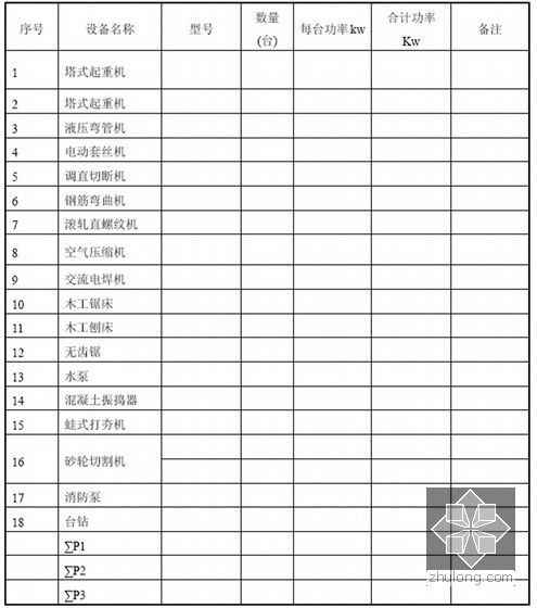 项目技术管理规范化评价标准及施组编制指导手册（133页 表格丰富）-主要设备型号及功率表