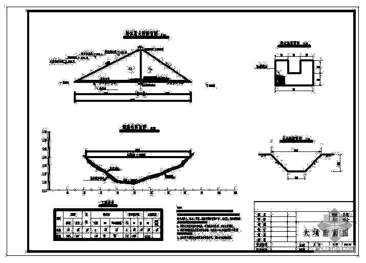 液压坝图资料下载-中型淤地坝设计图