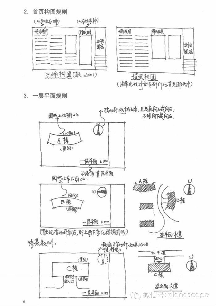 施工图绘制扫盲全教程_3