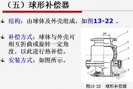 室外供热管网设计与布置敷设PPT课件150页(编制详细完整)- 