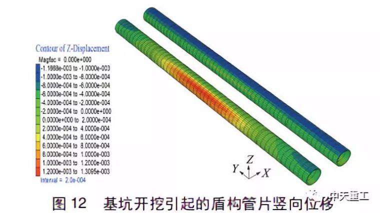 基坑开挖对既有盾构隧道的影响研究_8