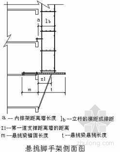 雨棚悬挑板计算书资料下载-广西某商住楼悬挑架计算书