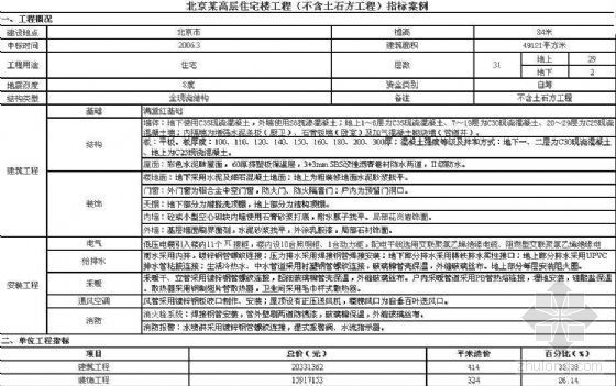住宅土石方工程方案资料下载-北京某高层住宅楼工程（不含土石方工程）指标案例（2006年9）
