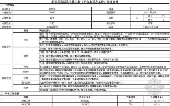 高层土方工程资料下载-北京某高层住宅楼工程（不含土石方工程）指标案例（2006年9）