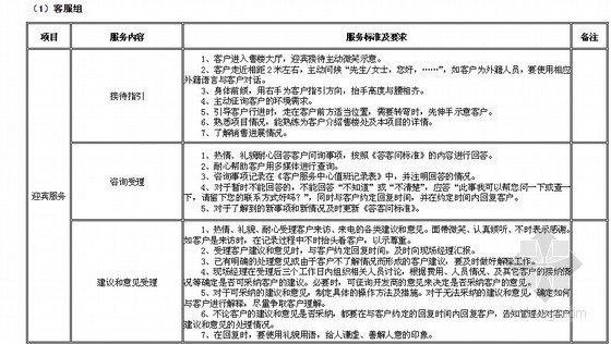 装饰装修流程表格资料下载-[北京]大型住宅小区项目物业管理方案（各种表格、流程图258页）