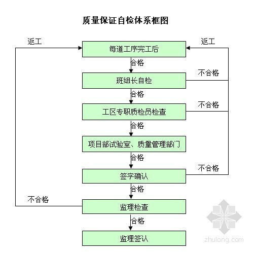 预制梁安装专项施工方案资料下载-桥梁工程空心板梁安装专项施工方案