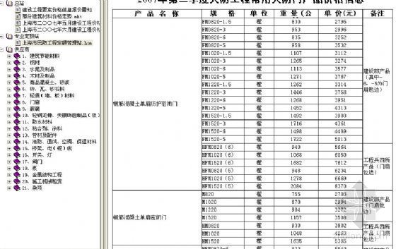 上海工程造价信息资料下载-上海市2007年1-6月建设工程造价信息CHM