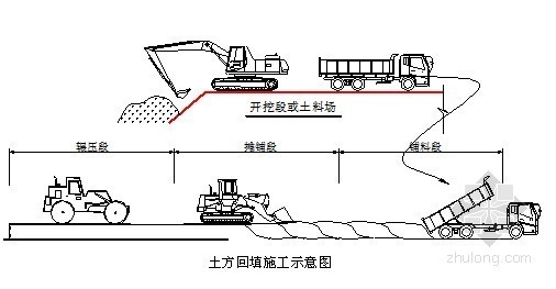 贵州市政道路资料下载-黔东南某市政道路工程施工组织设计