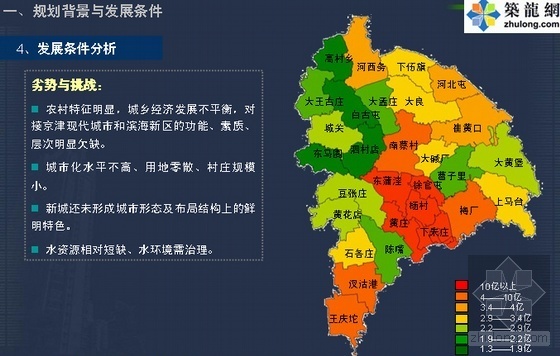 [天津市]某区城乡总体规划(2008-2020年)- 