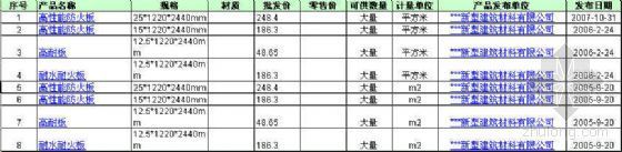 轻钢龙骨钢结构基层资料下载-轻钢龙骨、吊顶价格