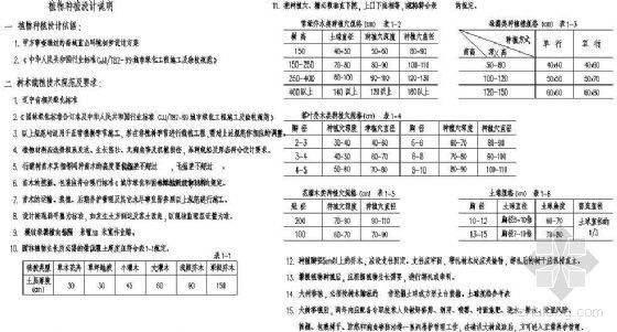 植物种植详图CAD资料下载-某广场植物种植设计说明