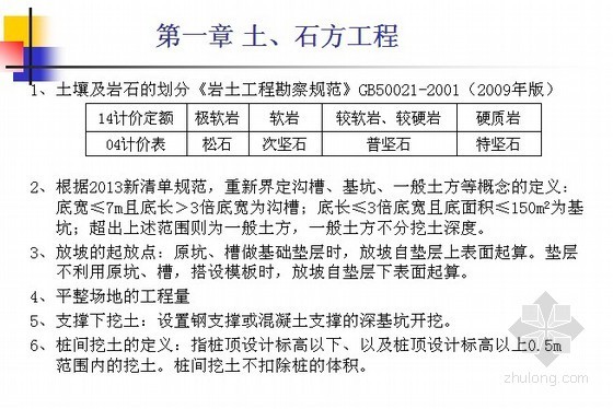 江苏省建筑装饰定额解释资料下载-2014年江苏省建筑与装饰工程计价定额交底培训讲义