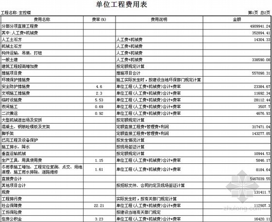 配电装置楼单位工程预算表(含广联达)-单位工程费用表 